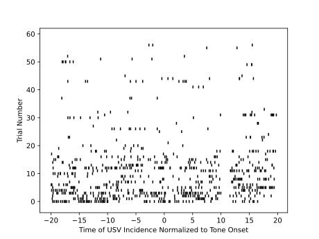 Bug Linelengths Parameter Of Axes Eventplot Does Not Accept Delta Units Issue 27479 - Modern Ultra HD Abstract Patterns | Free Download