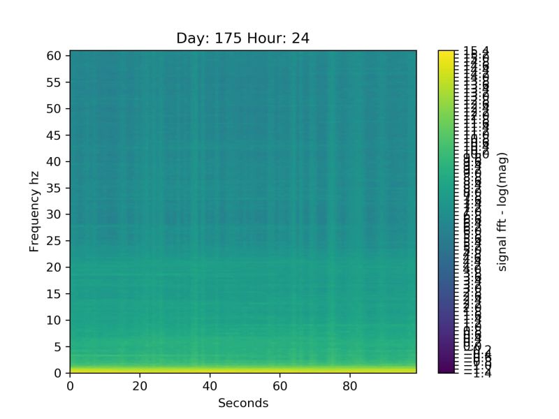 Python Reducing The Number Of Ticks In The Colorbar Using Matplotlib - High Resolution Space Arts for Desktop