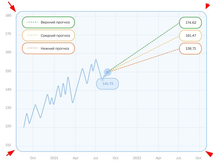 Python How Can I Make Matplotlib Plot Not Round My Values Down Automatically And How Can I - Premium Ocean Pattern Gallery - Ultra HD
