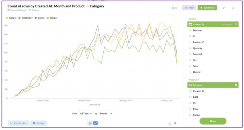 Date Field Not Aggregated When I Try To Aggregate With Two Fields Get Help Metabase Discussion - Desktop Colorful Designs for Desktop