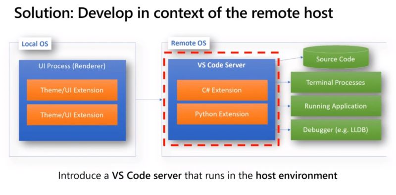 Visual Studio Code How To Install Remote Containers Plugin Help Nixos Discourse - Elegant HD Landscape Textures | Free Download