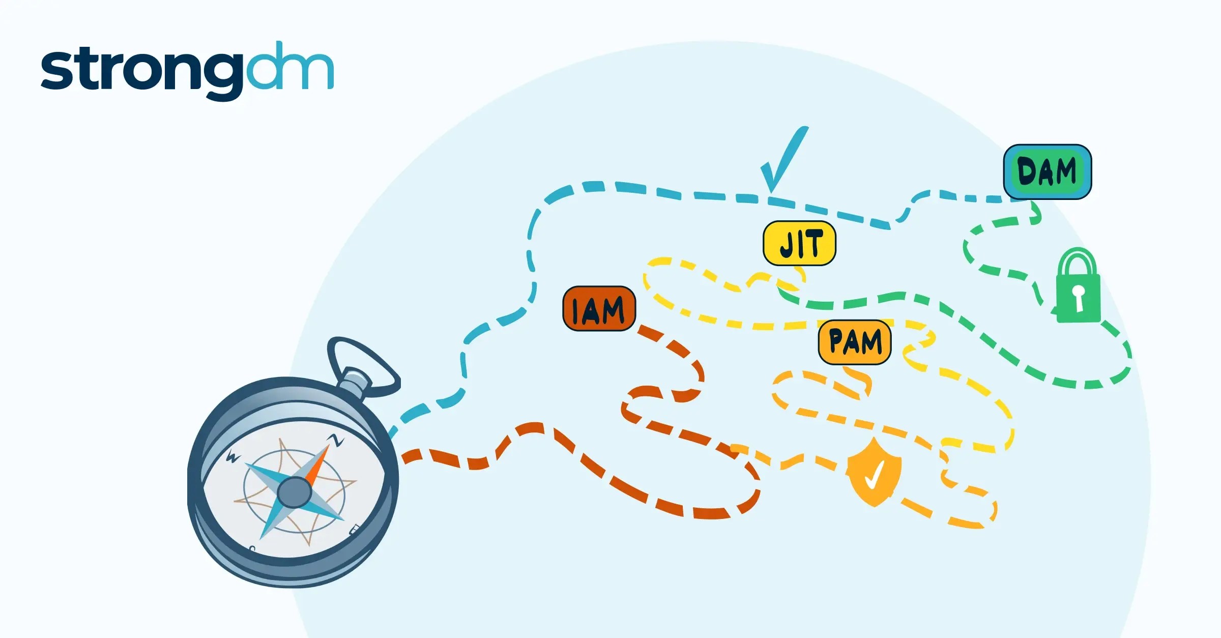 Secure Access Governance Platform Strongdm - Geometric Photos - Creative HD Collection