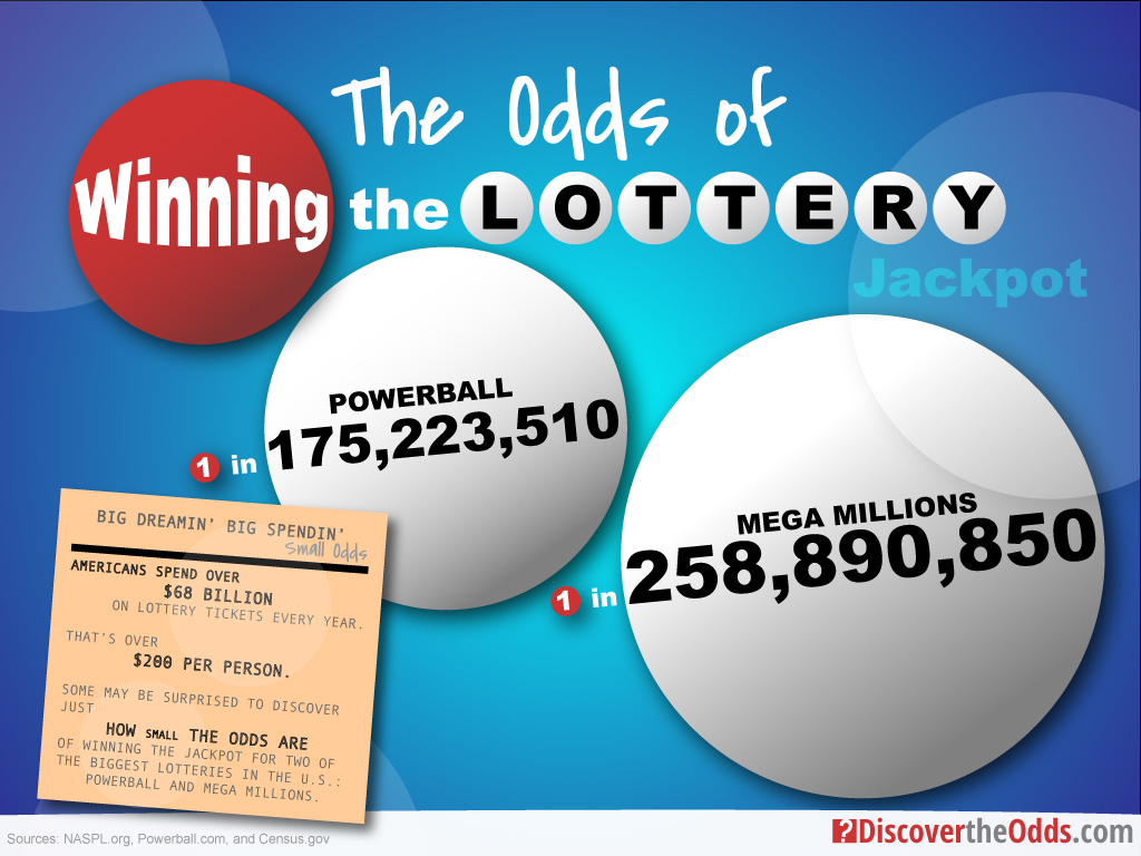 How Is The Lotto Paid Out At Angelica Mullins Blog Lottery Jackpot Odds Infographic 