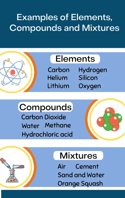 Elements, compounds and mixtures explained