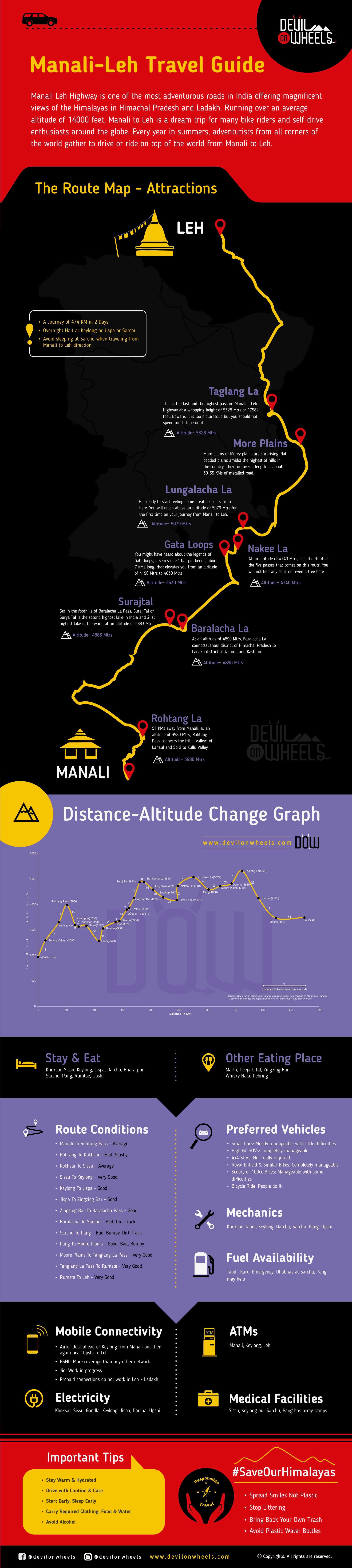 Ladakh Road Map 2026 Detailed Maps With Distances Routes Manali Leh Highway Travel Guide 