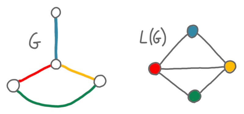 Github Ponyfat Graph Conjectures Counterexaples - Best Gradient Images in High Resolution