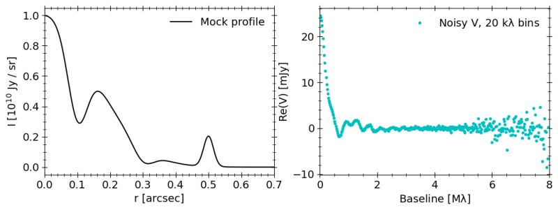 Taking A Hankel Transform And Generating Mock Data With Frank Frank - Best Geometric Textures in High Resolution