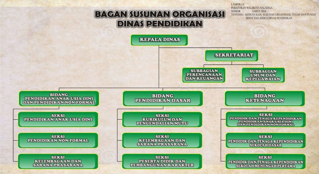 Maybe you would like to learn more about one of these? Struktur Organisasi Dinas Pendidikan Kota Salatiga