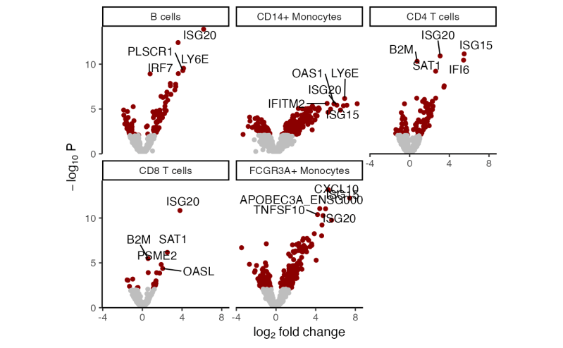 Github Activedatabio Volcanoplot Ohsu Mouse Cell Volcano Plot - Gradient Images - Modern Retina Collection