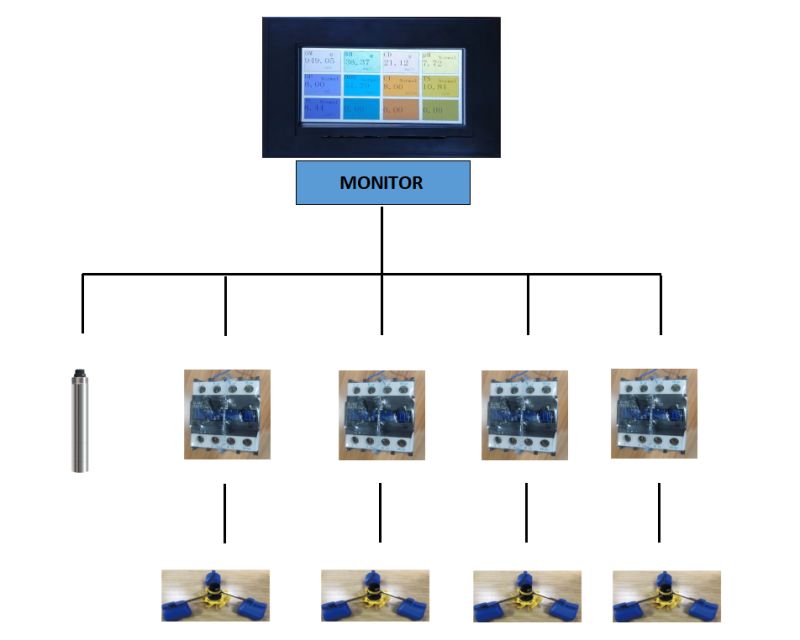Automatic Control System Aquanile - Amazing HD Nature Photos | Free Download
