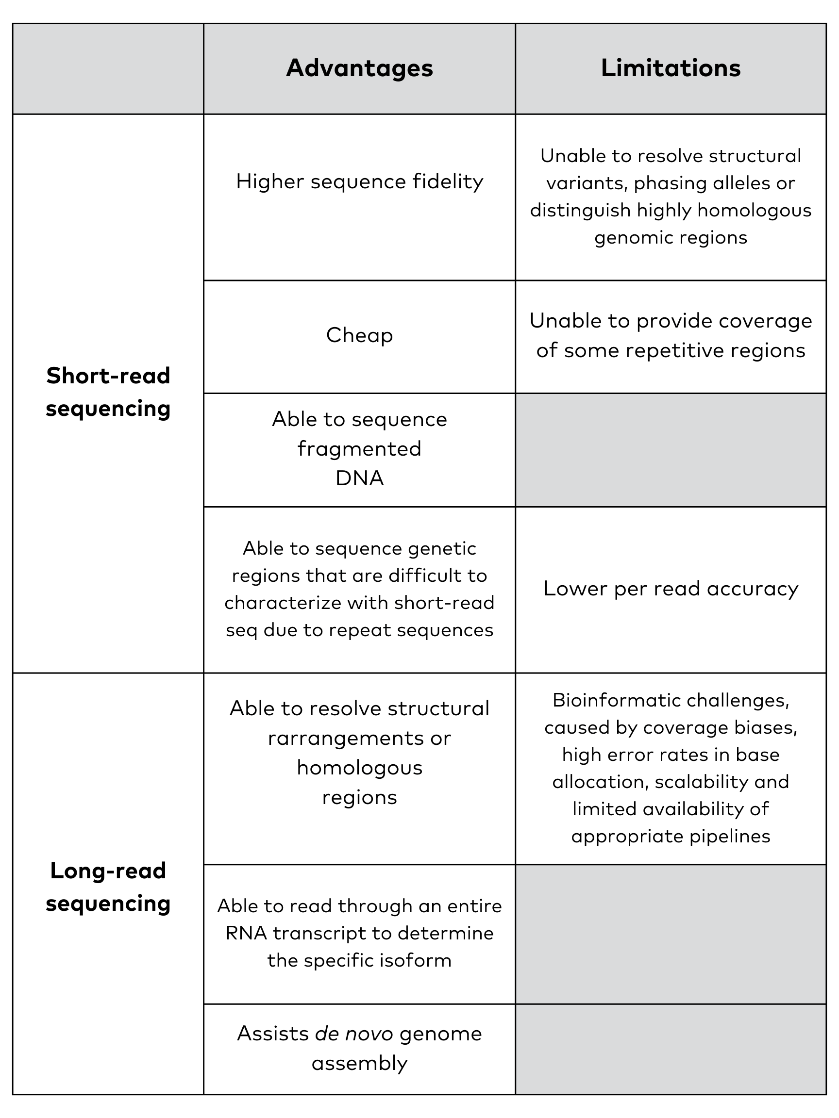 Explaining Dna Vs Rna Sequencing - Professional Vintage Picture - Ultra HD