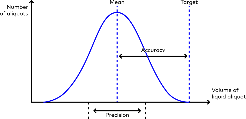Solution Precision And Accuracy Studypool - Premium Light Art Gallery - Ultra HD