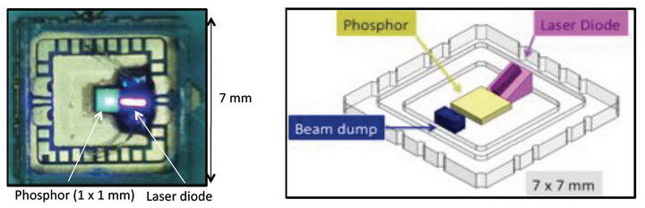 Sld Laser Technology And Applications