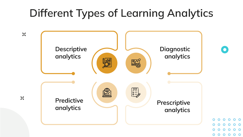 Learning Analytics Skills Diagram - Beautiful Full HD Light Designs | Free Download