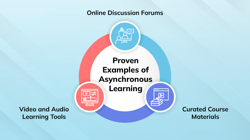 5 Asynchronous Learning Best Practices - Classic Vintage Wallpaper - HD