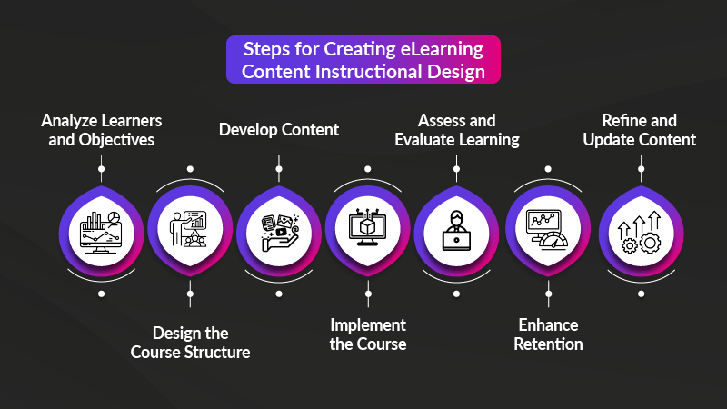 Elearning Content Instructional Design 2025 Complete Guide - Mobile Ocean Designs for Desktop