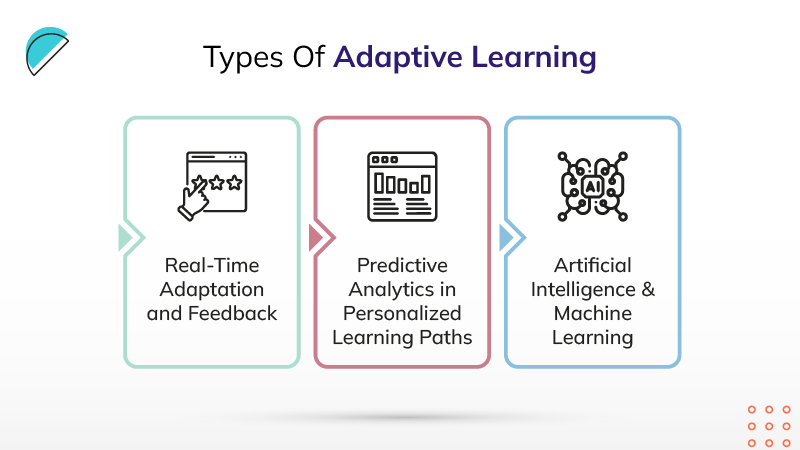Adaptive Learning Platform Vantage Learning - Premium Colorful Wallpaper Gallery - Ultra HD