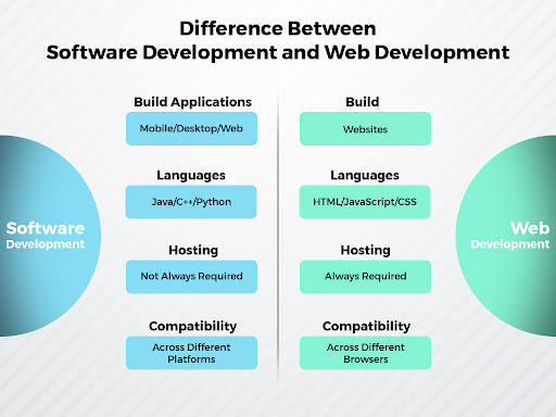 Abm College Web Dev Vs Software Dev Know The Difference - Classic HD Gradient Pictures | Free Download