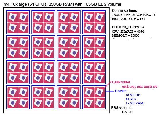 Github Distributedscience Distributed Cellprofiler Run Encapsulated Docker Containers With - Gradient Designs - Gorgeous 4K Collection