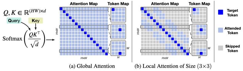 Github Dit Generalization Dit Generalization - Best Colorful Images in 4K