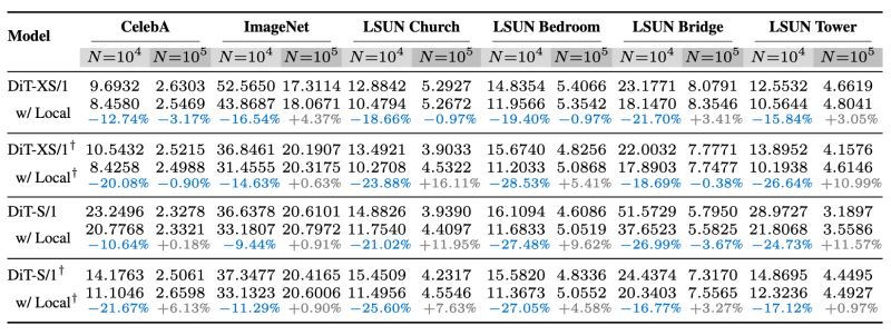 Github Dit Generalization Dit Generalization - Premium City Wallpaper - 8K