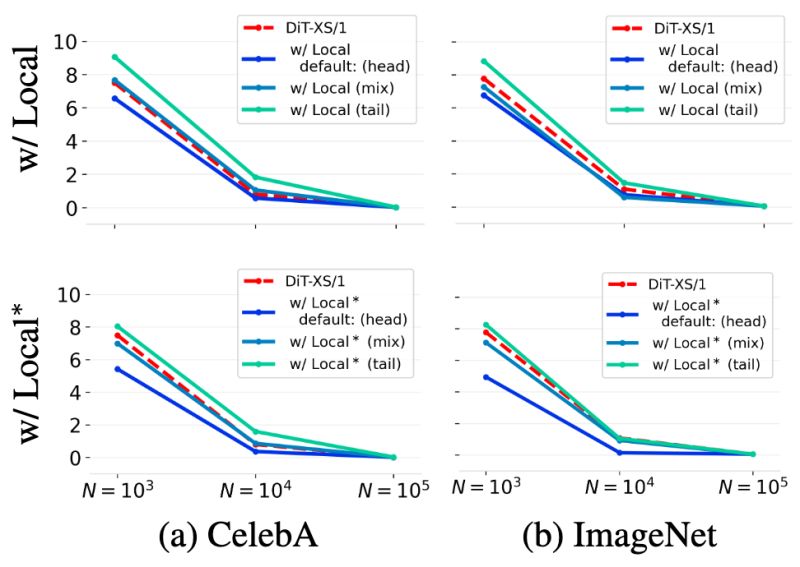 Github Dit Generalization Dit Generalization - Geometric Photos - Beautiful 4K Collection