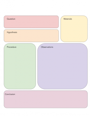 Google Slides Interactive Notebooks 20 Activities To Fill Them Ditch That Textbook