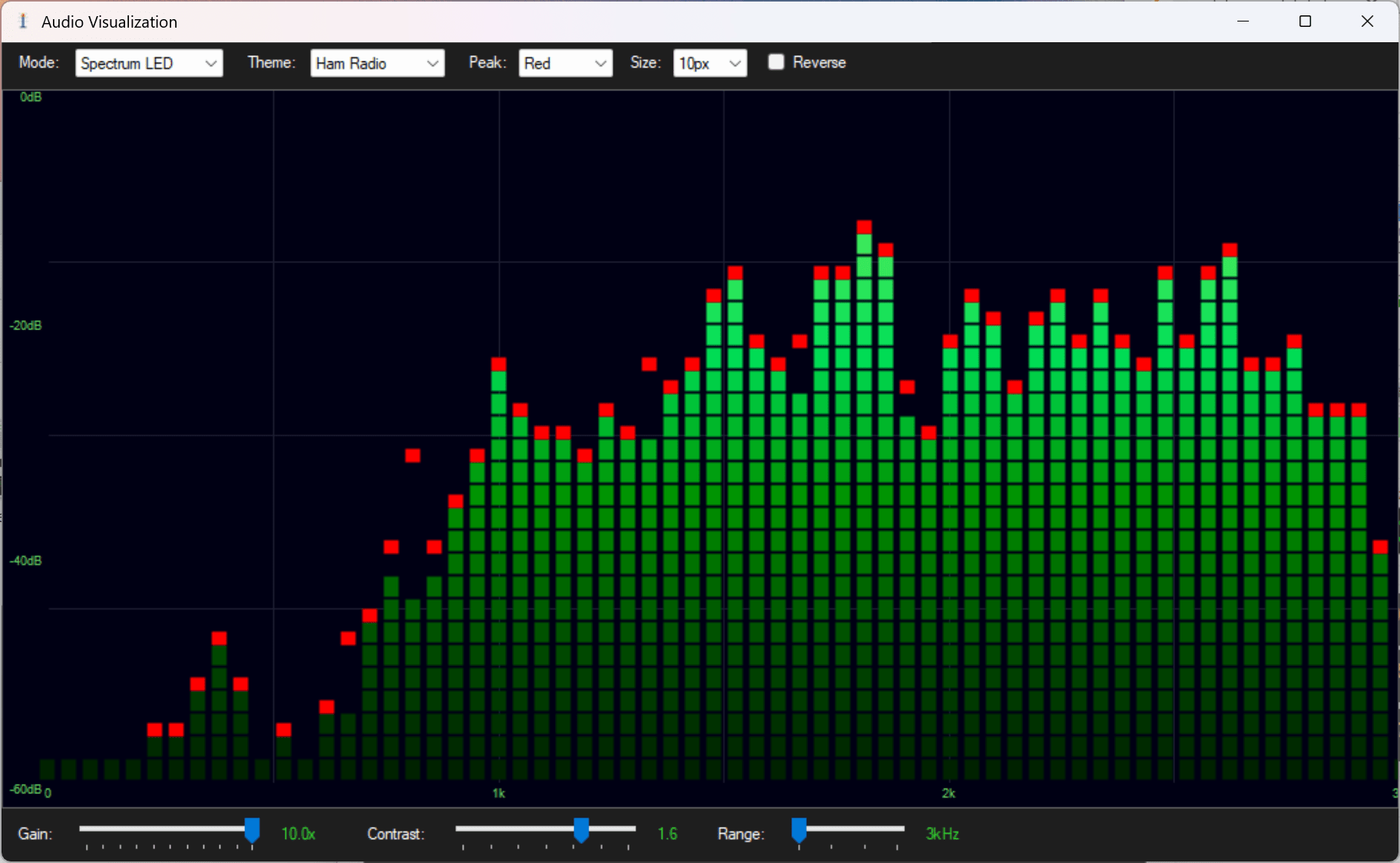Server LED Visualization