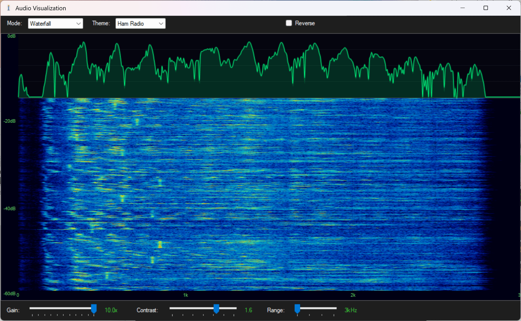Server Waterfall Visualization