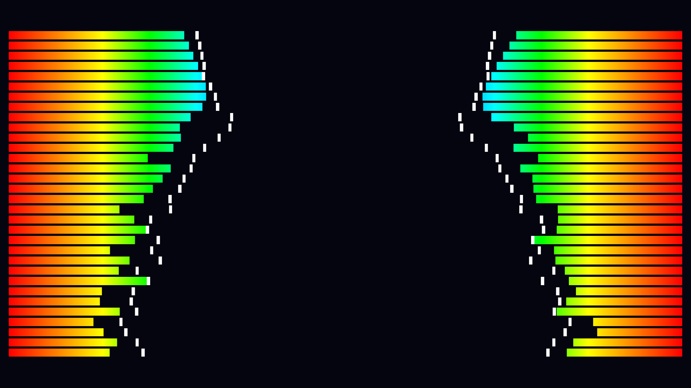 Gradient Bars
