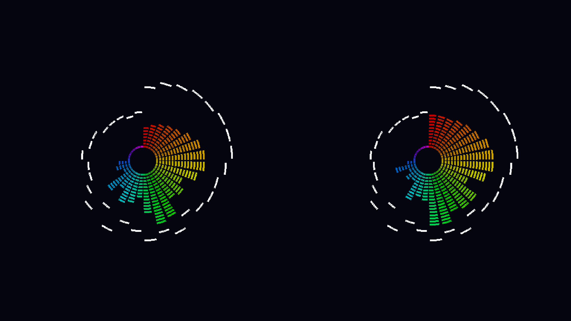 Segmented LED