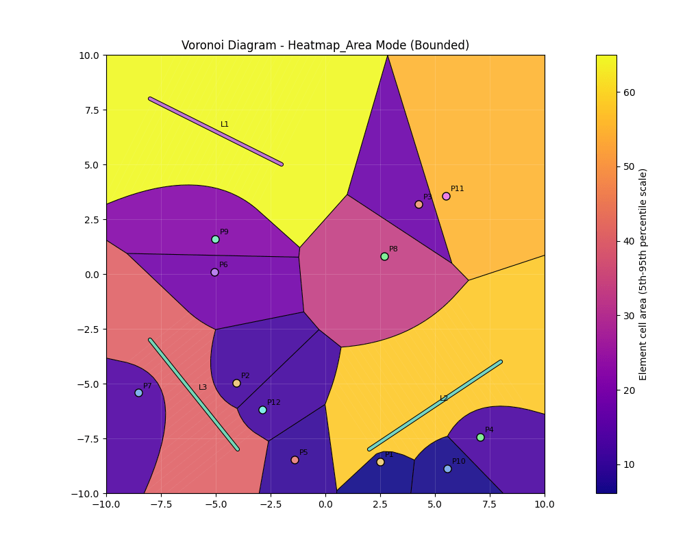 Per-cell area heat map of a Voronoi tessellation.