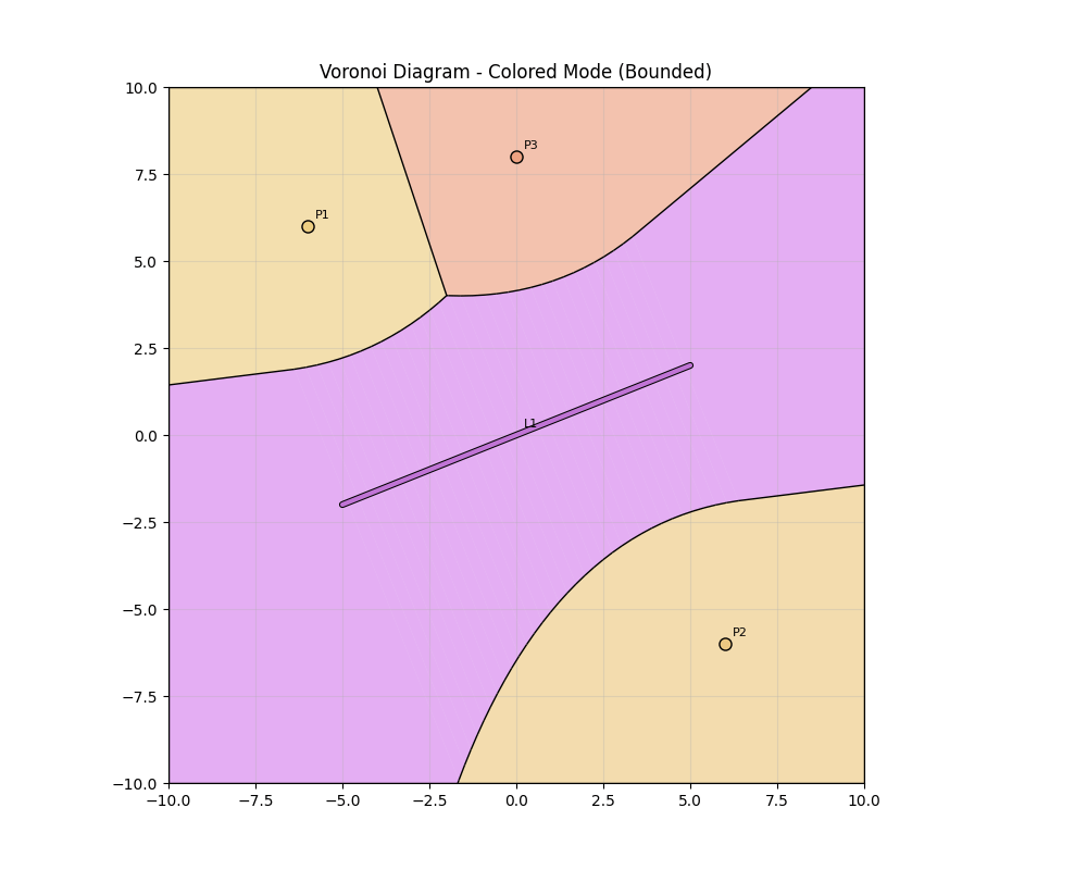 Rewritten output with clean merged segment cells.