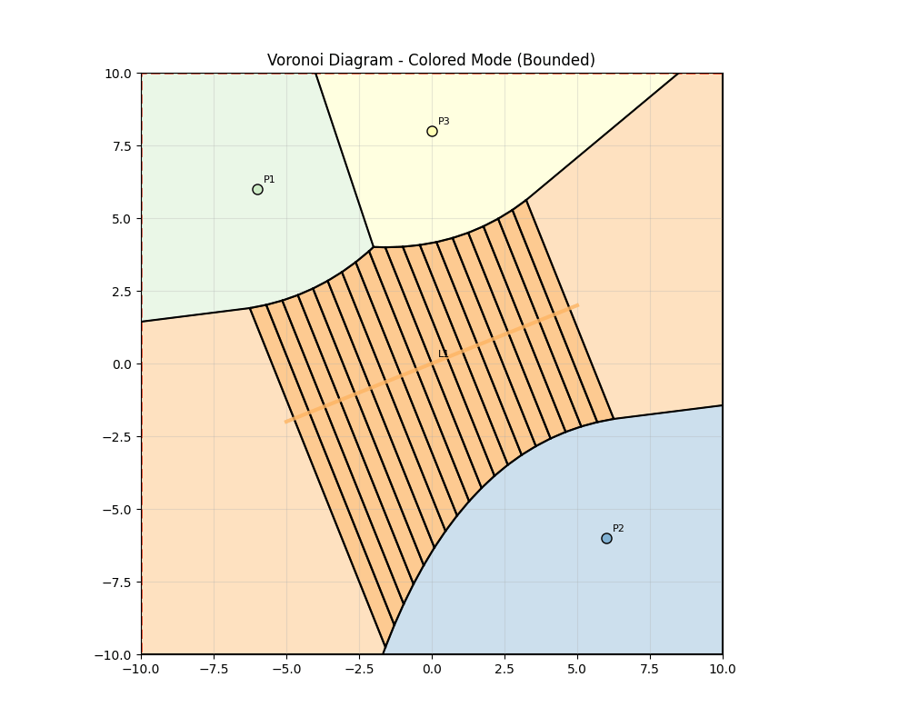 Prototype output showing striped, broken segment cells.