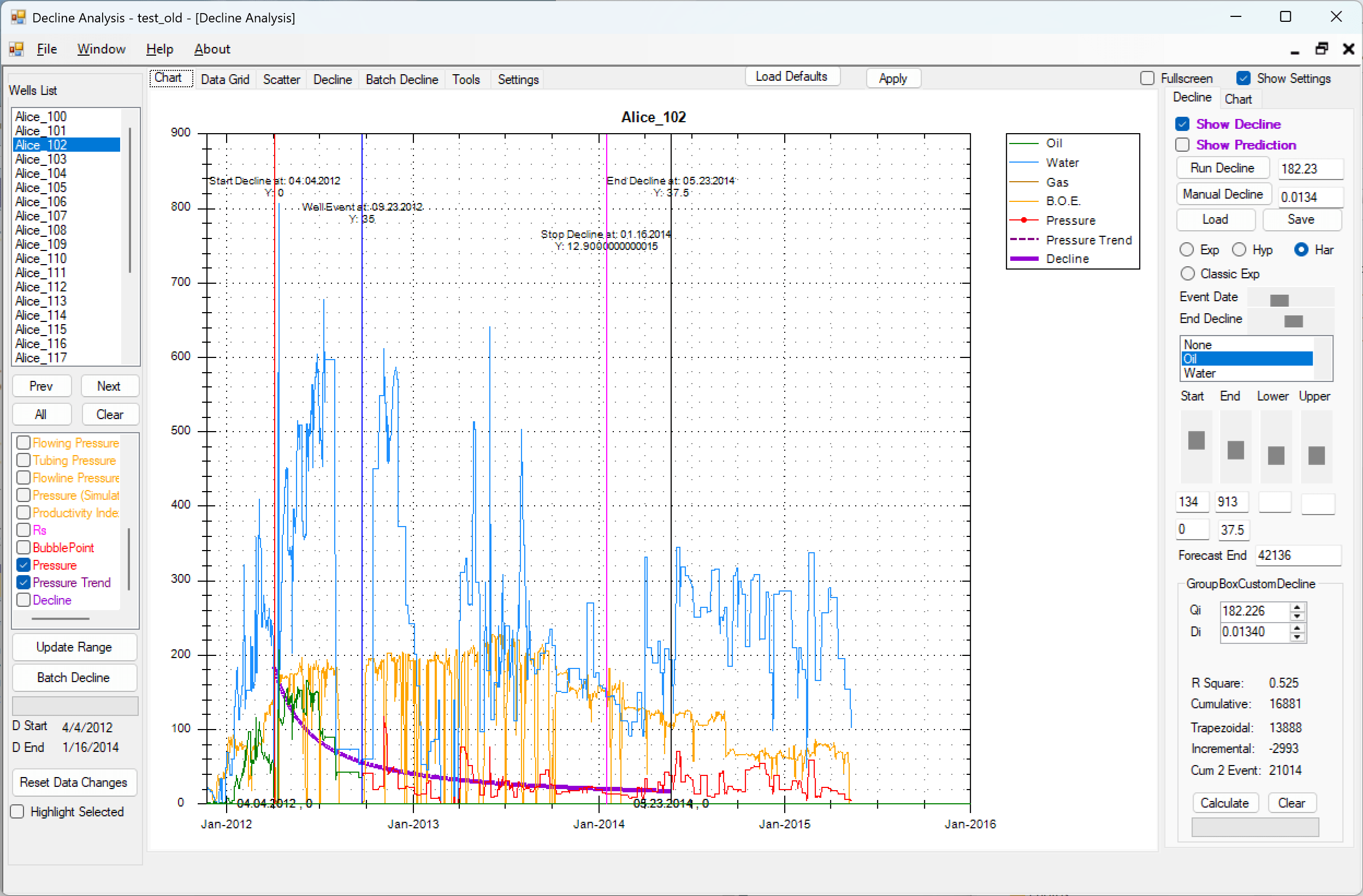 Decline Analysis main window: a well list, a multi-series production chart showing oil, water, gas, barrel-oil-equivalent and pressure against time with a fitted harmonic decline curve overlaid and the decline start, event, stop and end dates marked inline, and a results panel reporting the fitted initial rate, decline constant, R squared and cumulative recovery.