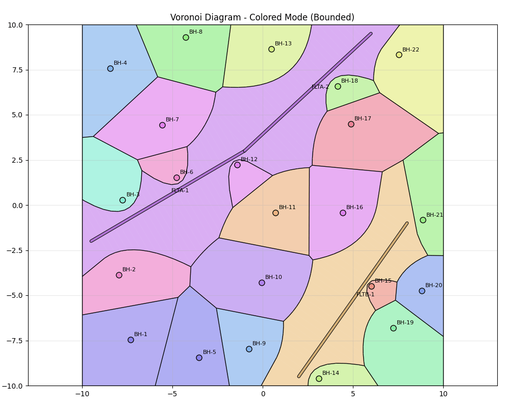 Mining fault declustering polygons.