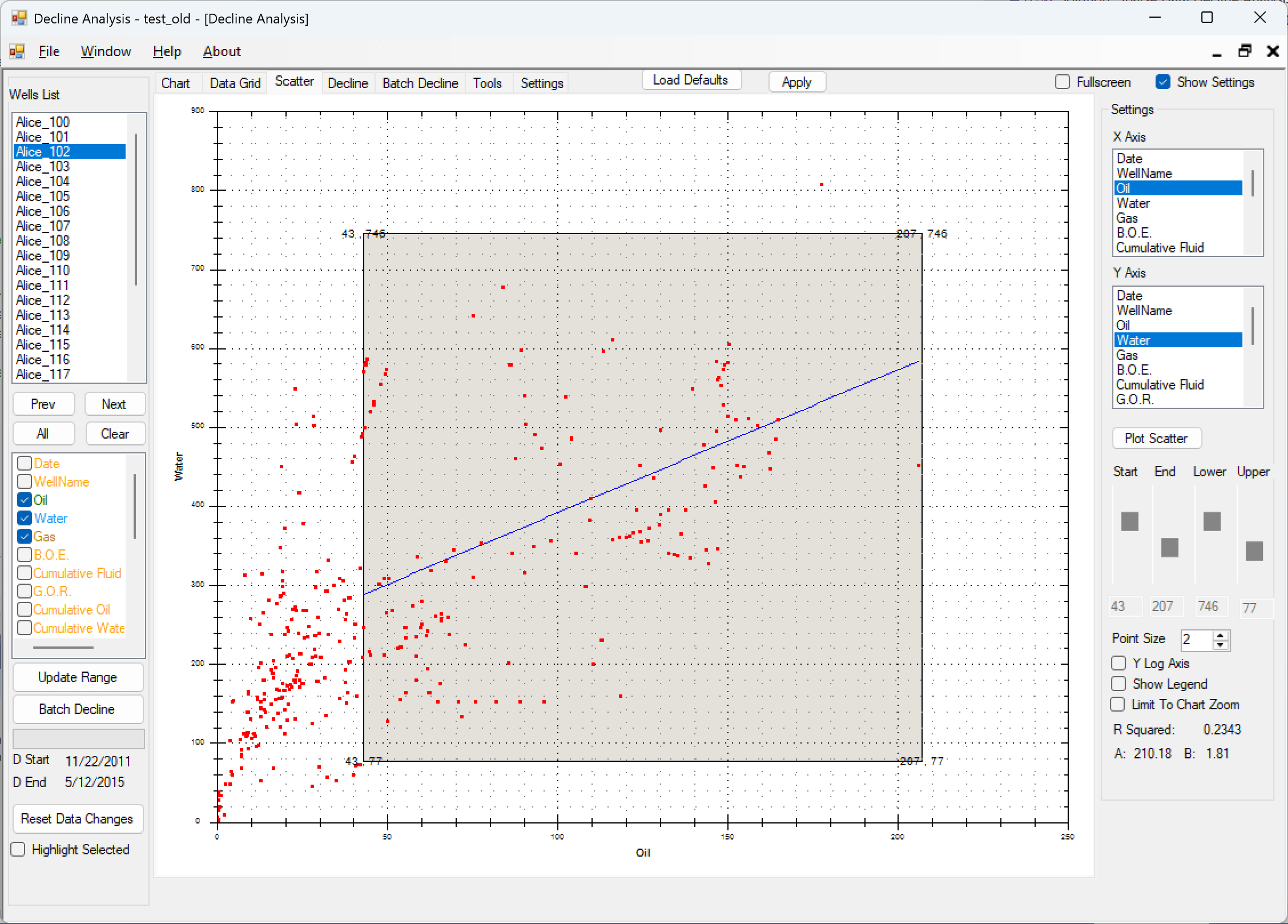 The scatter tab cross-plotting any two mapped production columns, here oil against water, with a box-selected subset of points regressed to a fitted line and its slope, intercept and R squared reported.