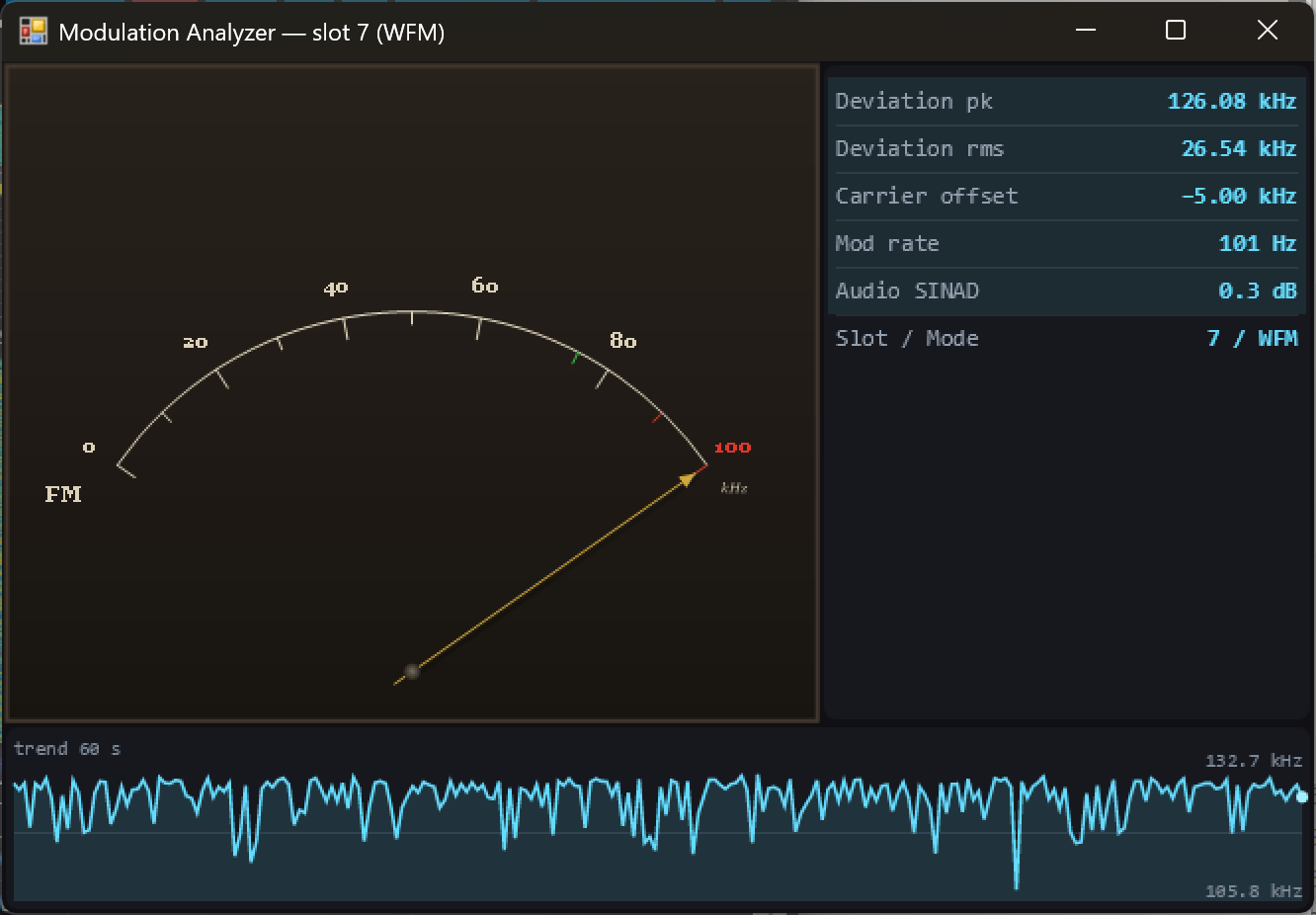 Lab Modulation Analyzer window