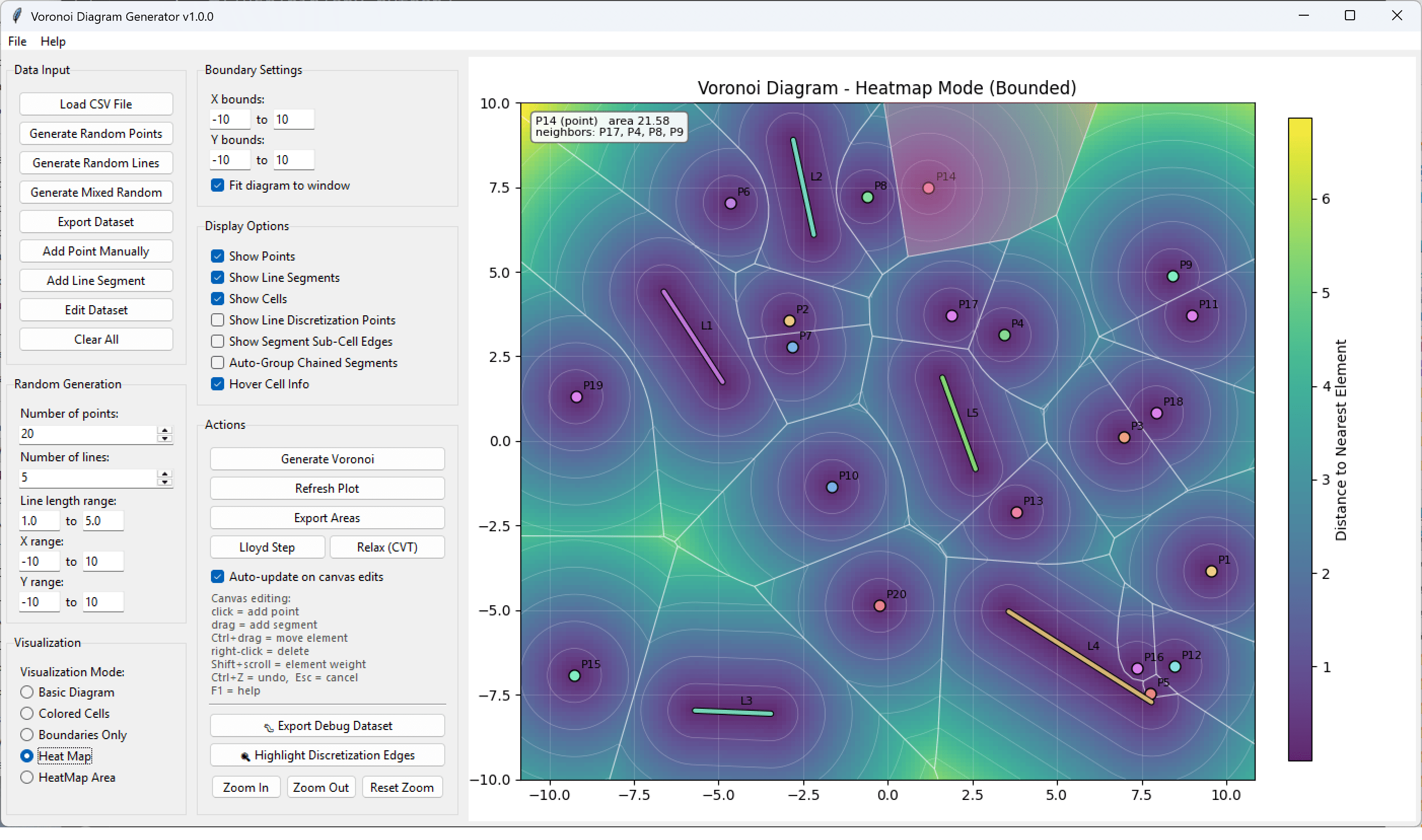 Voronoi Diagram Generator main window: panels for data input, boundary settings, display options, random generation and actions including Lloyd step and CVT relaxation, beside a bounded heat-map plot of twenty point seeds and five line segments shaded by distance to the nearest element, with a hover card reporting the cell under the cursor, its area and its neighbours.