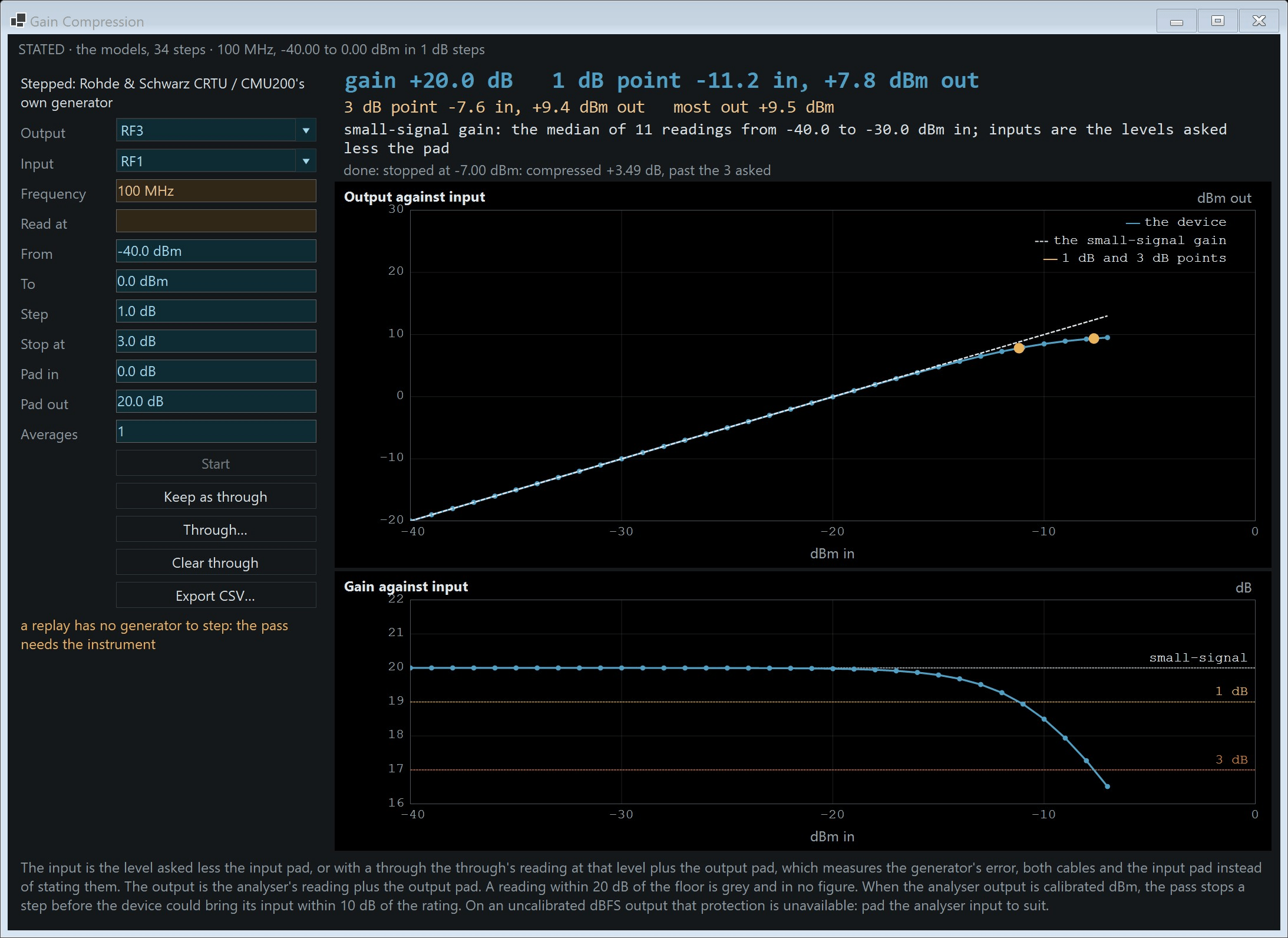 Gain compression window: output against input and gain against input with the 1 dB and 3 dB points marked