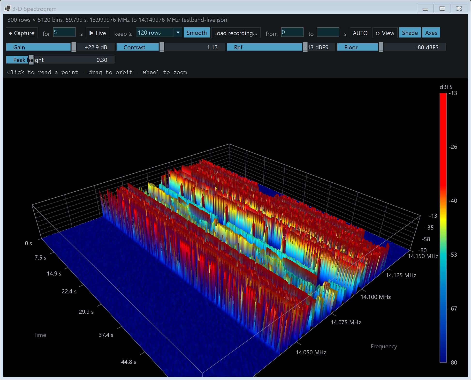 RF Bench Analyser 3-D spectrogram window with time and frequency axes and a dBm colour bar