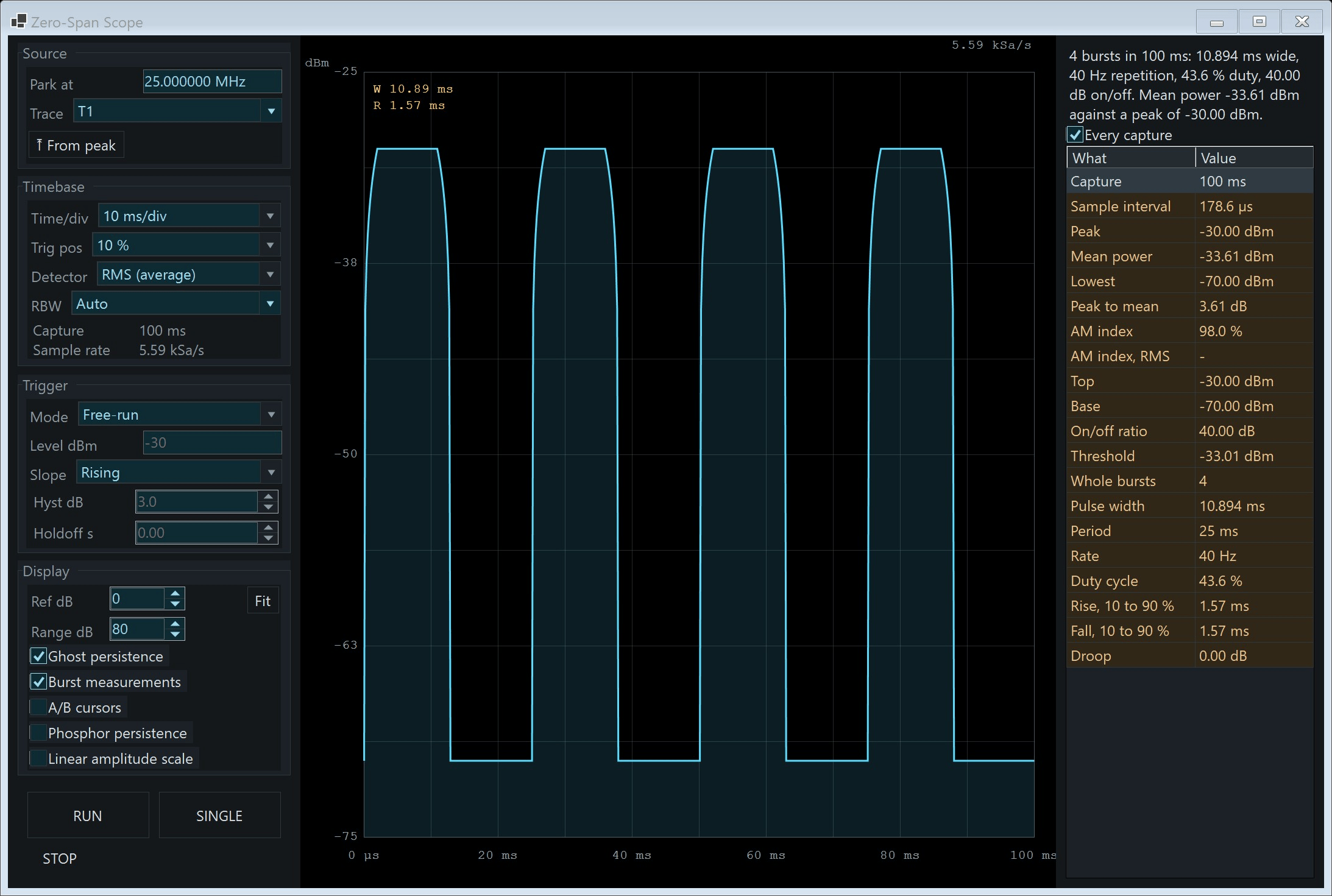 Zero-span scope on a four-burst pulse train with pulse width, period, duty cycle and rise and fall times measured
