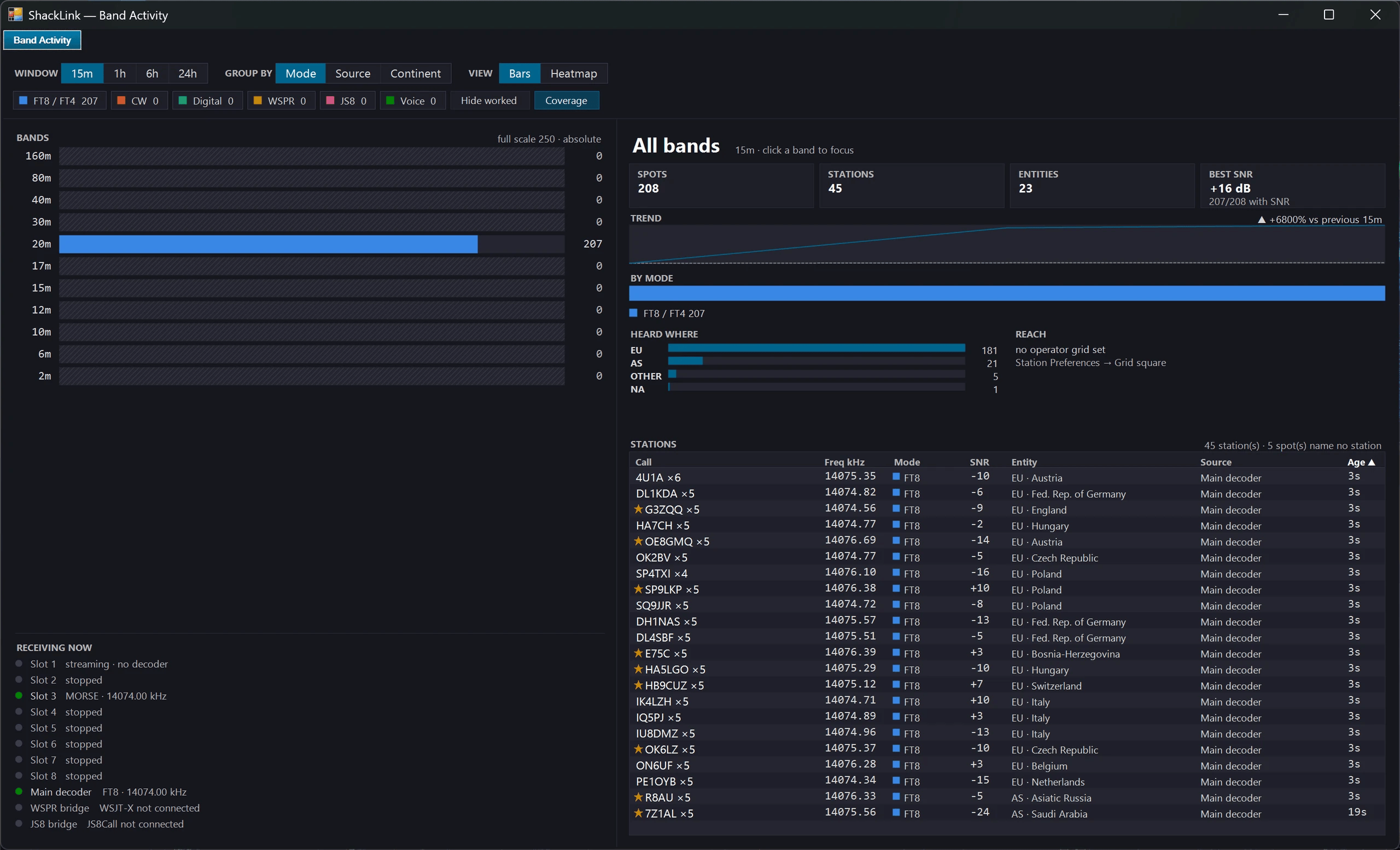 Band Activity dashboard