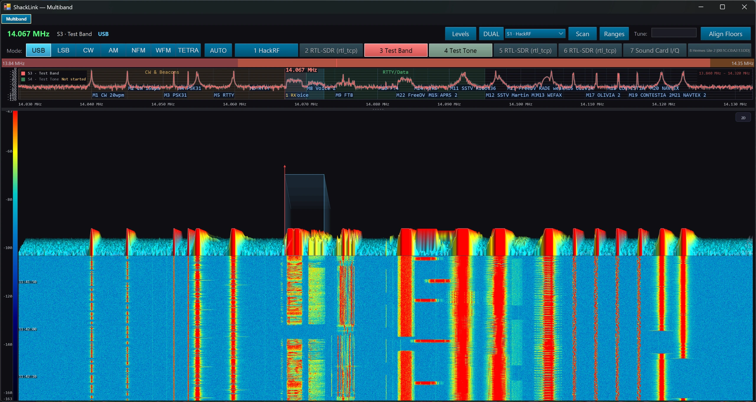 Multiband panel