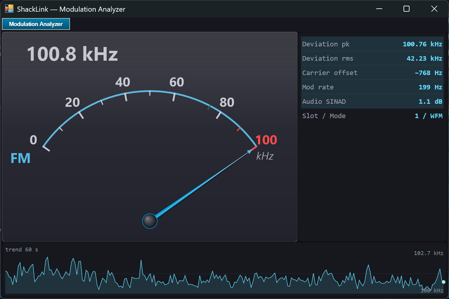 Lab Modulation Analyzer window