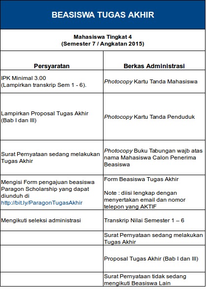 Yang pertama, beasiswa prestasi pendidikan tinggi scientis, kemudian yang . Proposal Pengajuan Beasiswa Lukisan