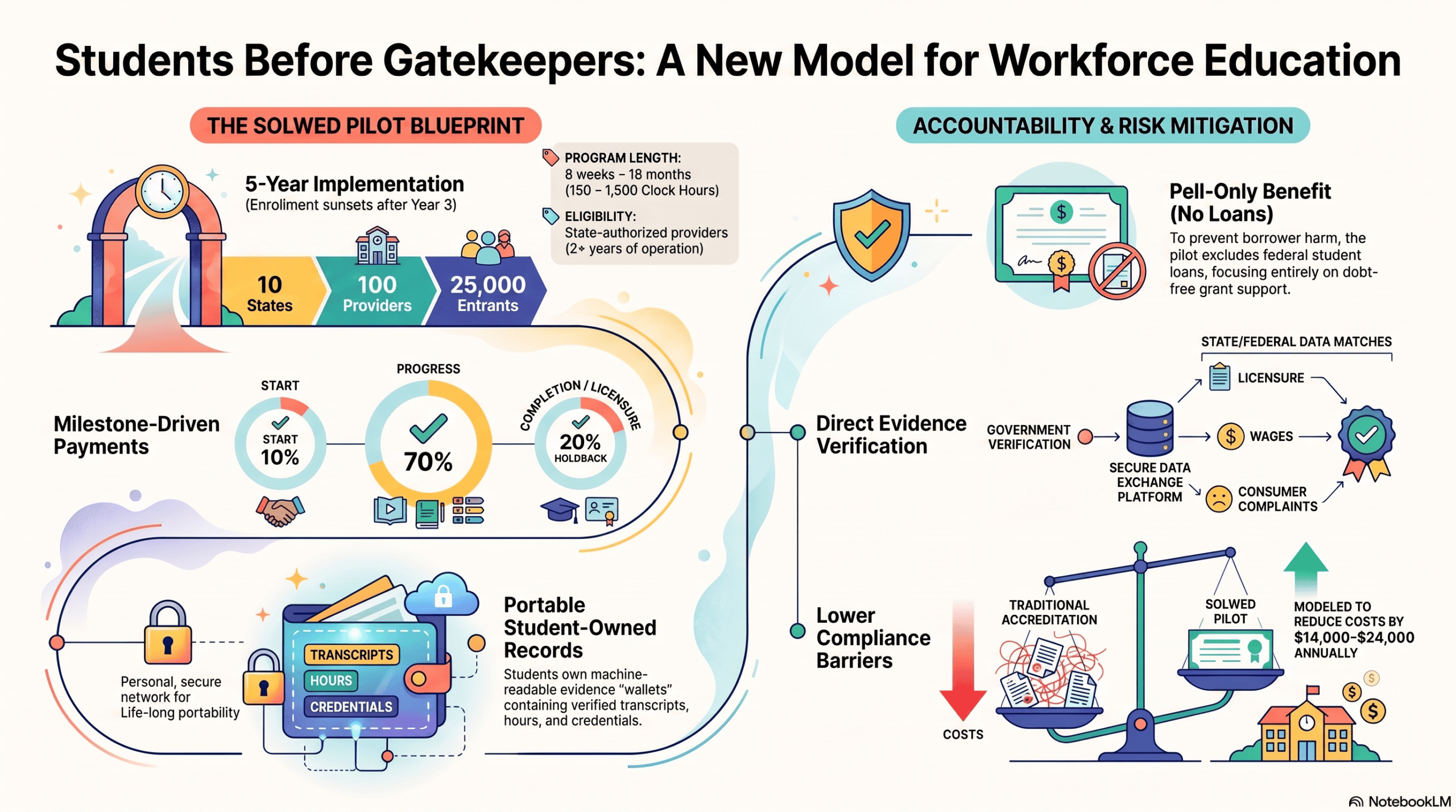 Workforce education model for human service learning.