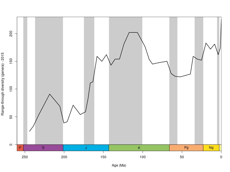 R Package For Diversity Dynamics Divdyn - Modern Abstract Wallpaper - HD