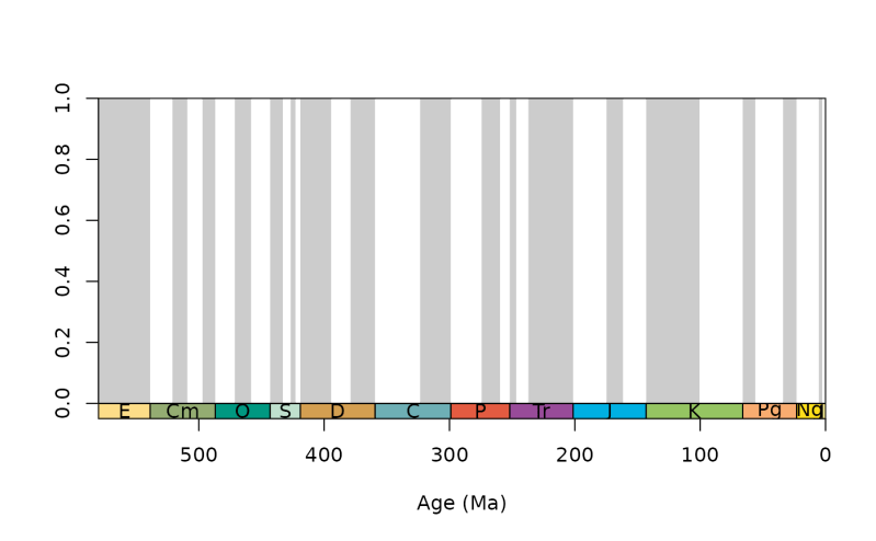 How To Use The Tsplot Function In R - Best Light Wallpapers in Mobile