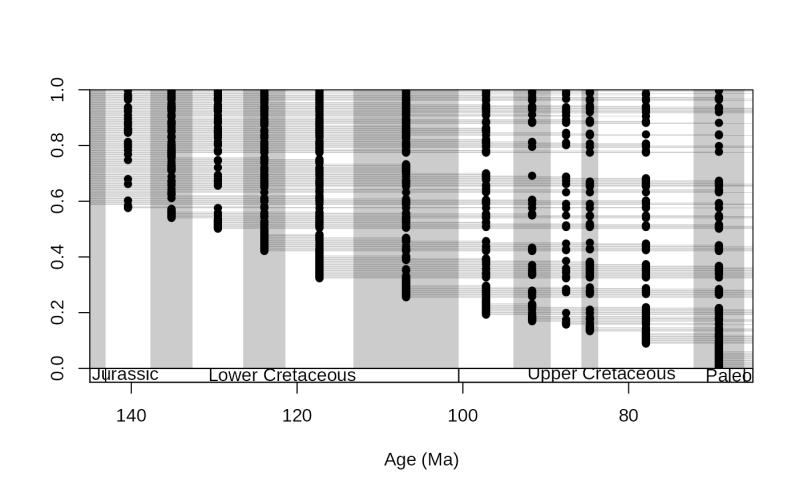 Maximum Occurred Integer N Ranges - Download Gorgeous Geometric Pattern | 8K